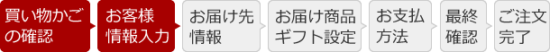 お客様情報入力